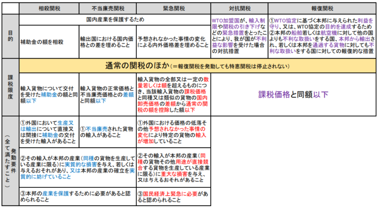  Apple、関税免除を受けて新しいMac Proはテキサス州で製造されると発表