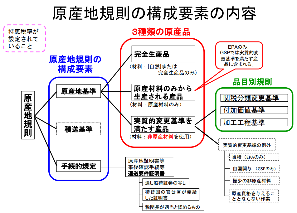 無条件特恵国待遇